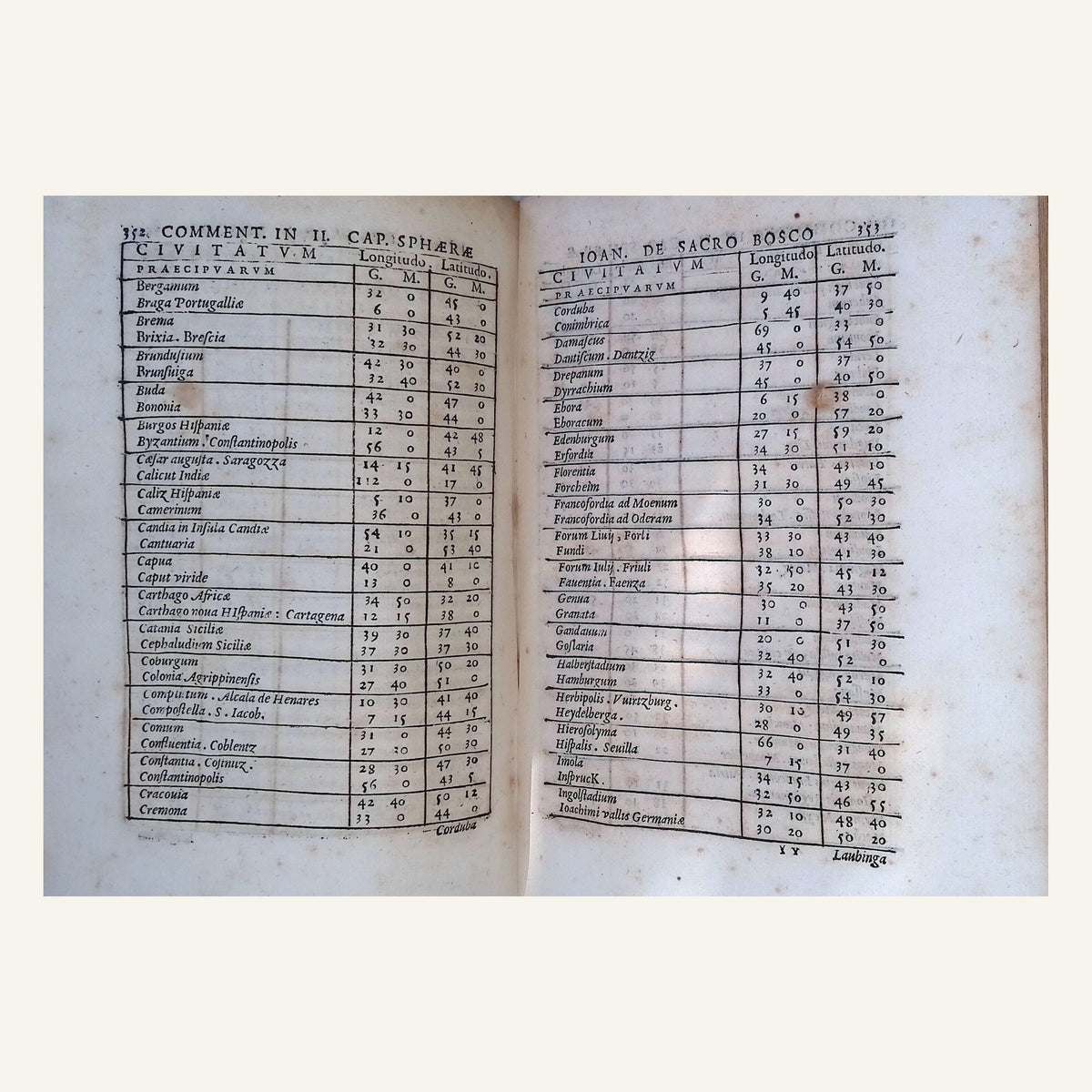 In Sphaeram Ioannis De Sacro Bosco Commentarius